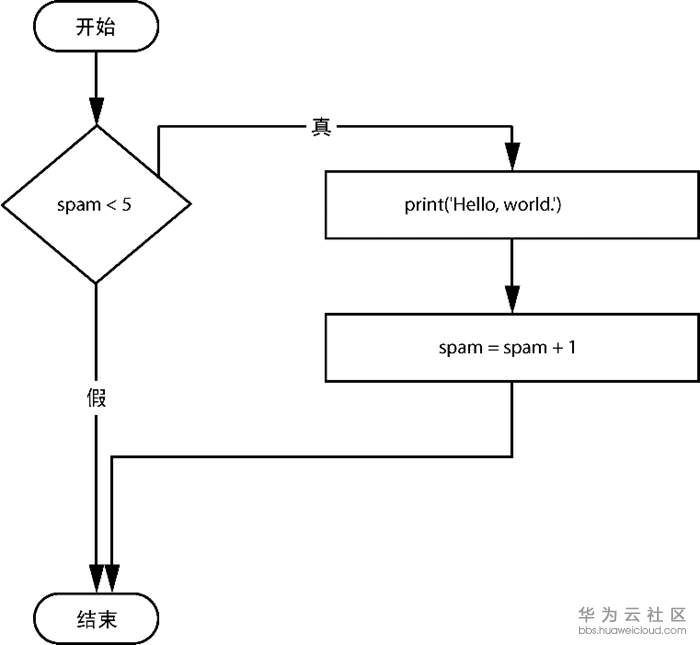 1581710509771376.png image.png