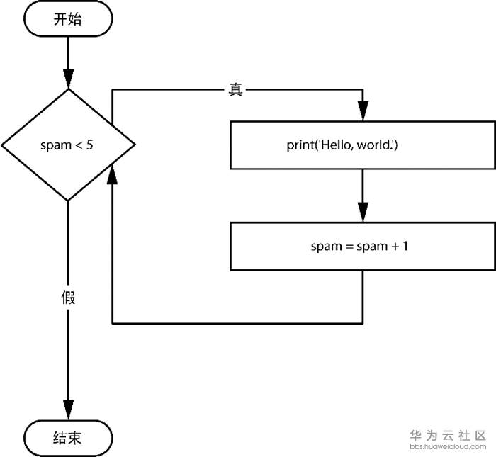 1581710527946616.png image.png