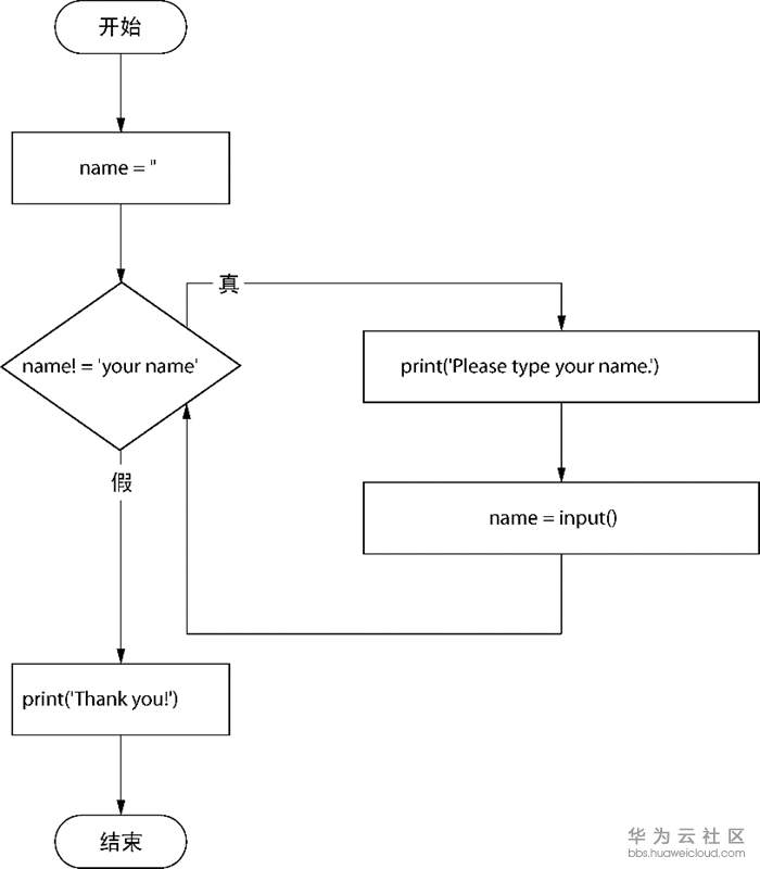 1581710574620665.png image.png