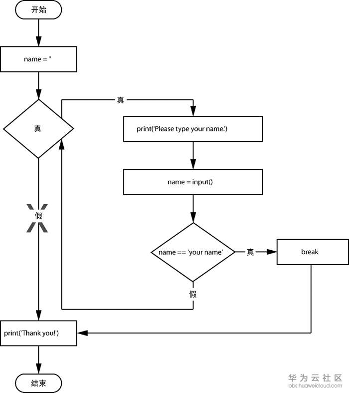 1581710638429778.png image.png