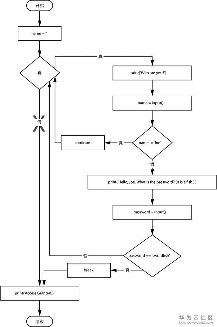 1581710700773360.png image.png