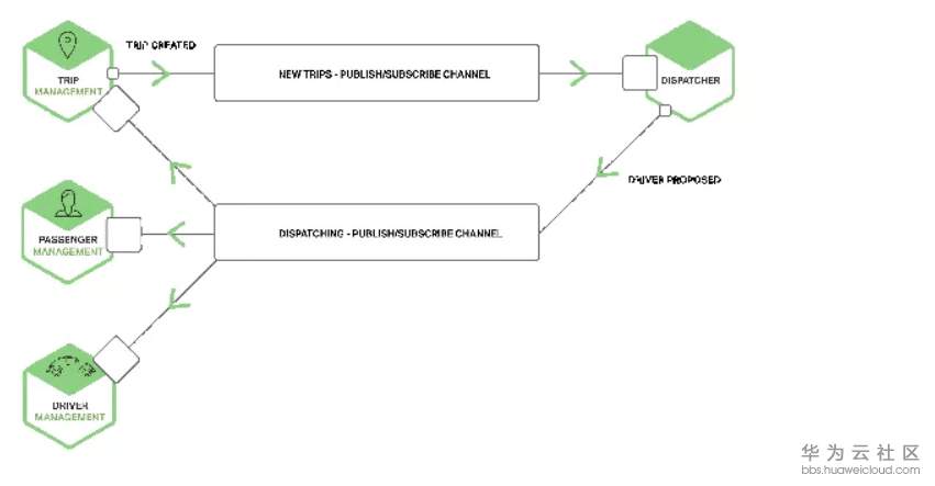 1572337025104404.png image.png