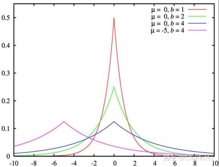 1594201098292068454.png image.png