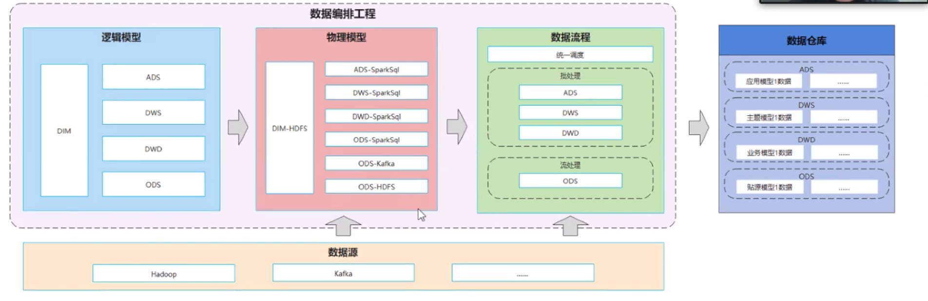 image-20220831112657726.png