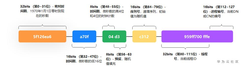 uuid9.png