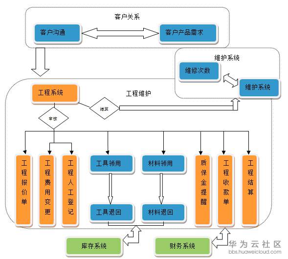 1582882659219498.png image.png