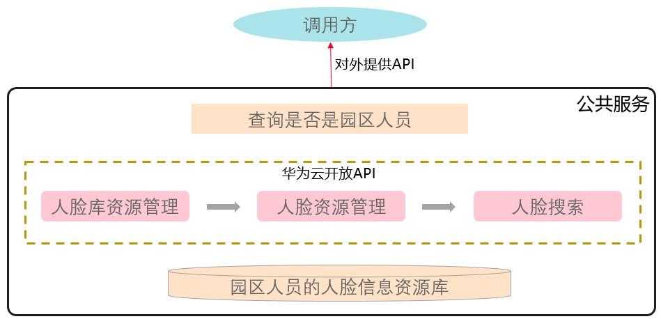 ://bbs-img.huaweicloud.cn/blogs/img/1603876400406092105.jpg