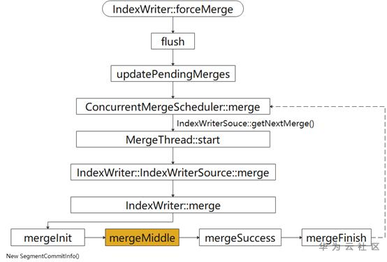 1600758246599040434.png image.png