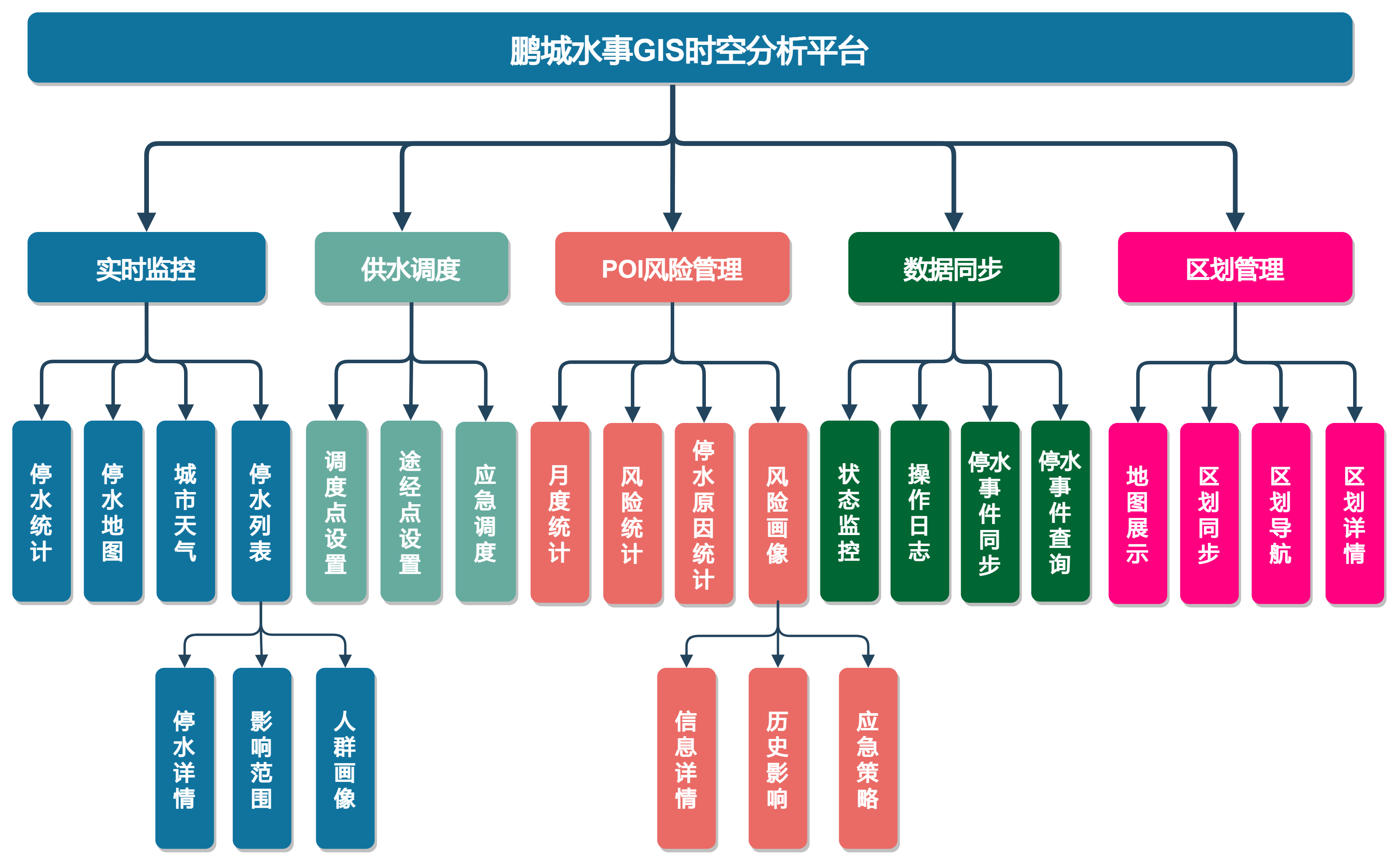功能结构图1.png