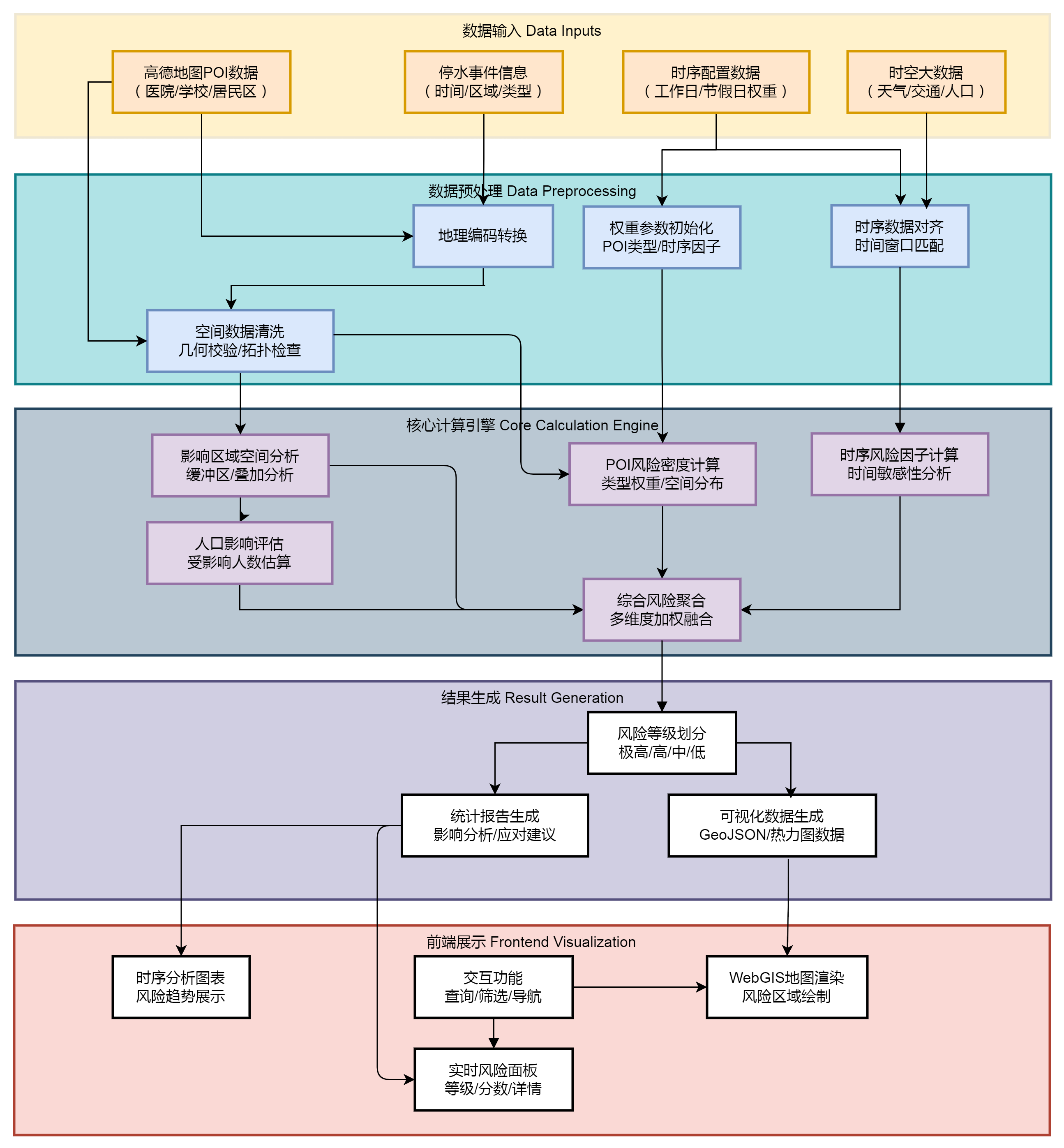 系统业务架构图.png