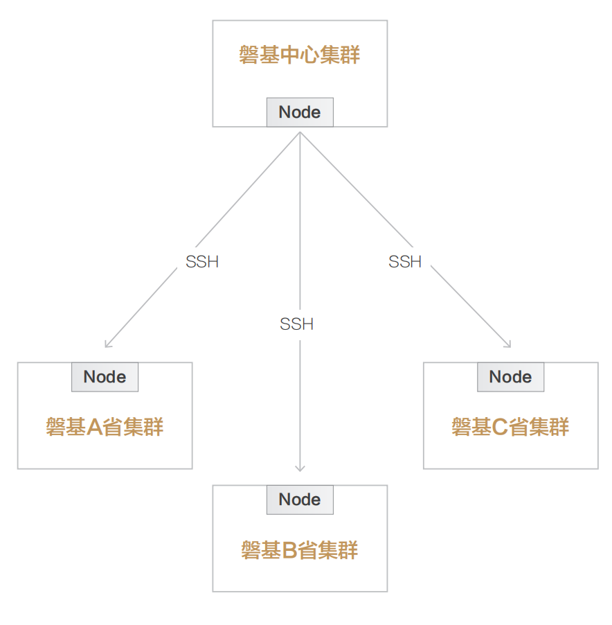截屏2023-06-19 14.47.52.png