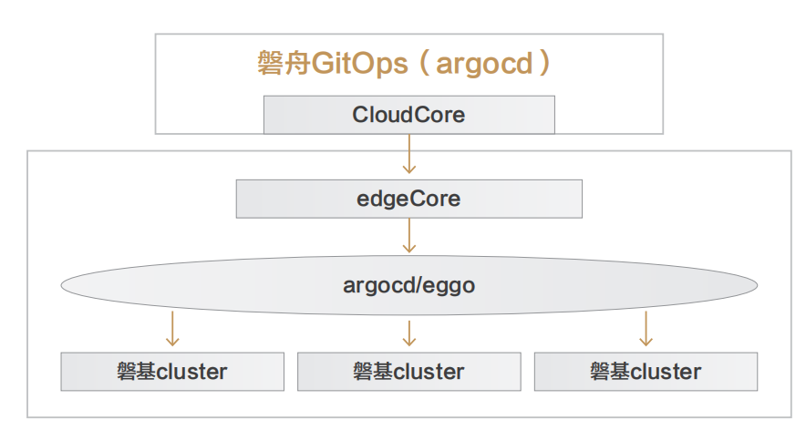 截屏2023-06-19 14.52.33.png