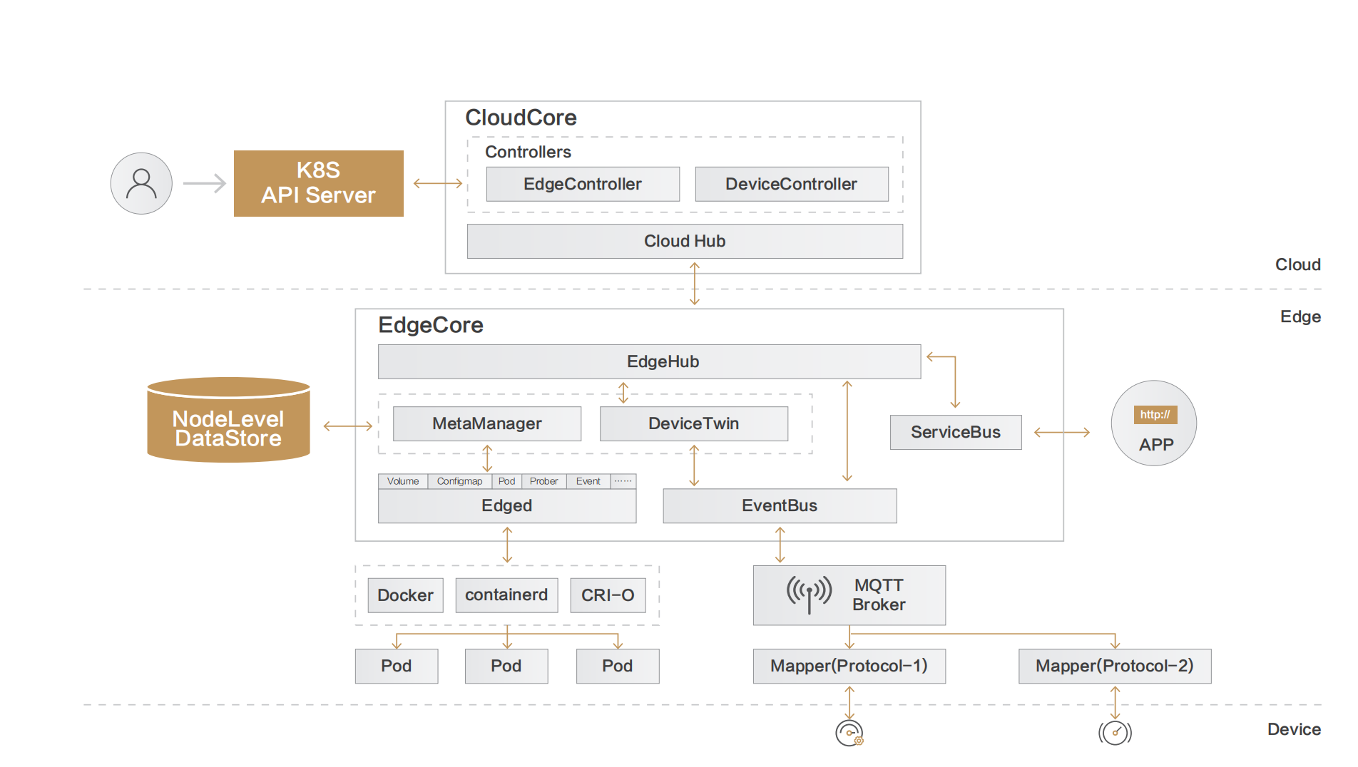 截屏2023-06-19 14.50.57.png