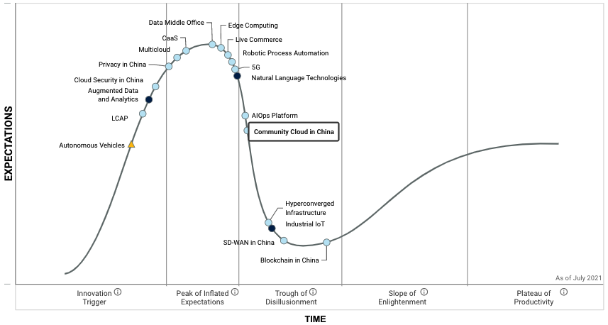 Gartner报告.png