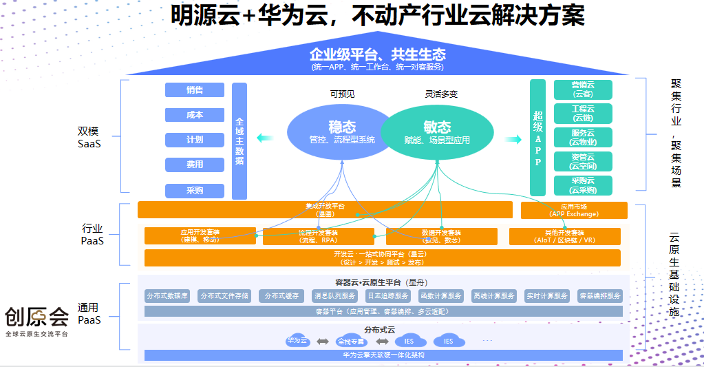 明源云联合华为云.png