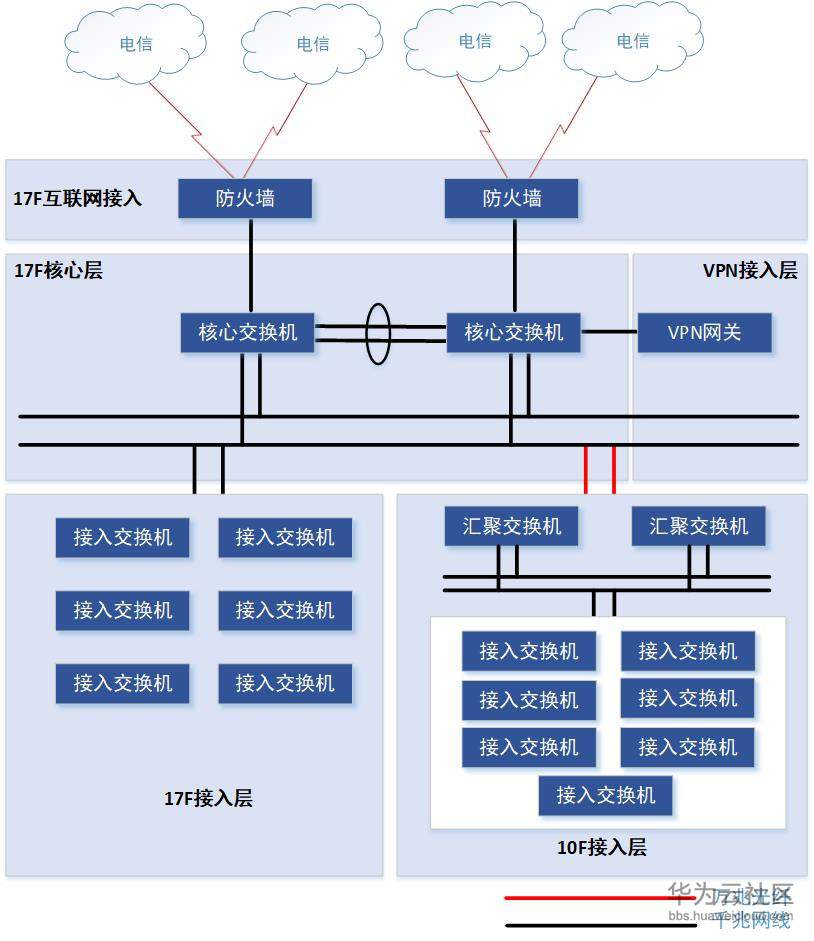 1536154534283245.jpg 网络架构设计.jpg