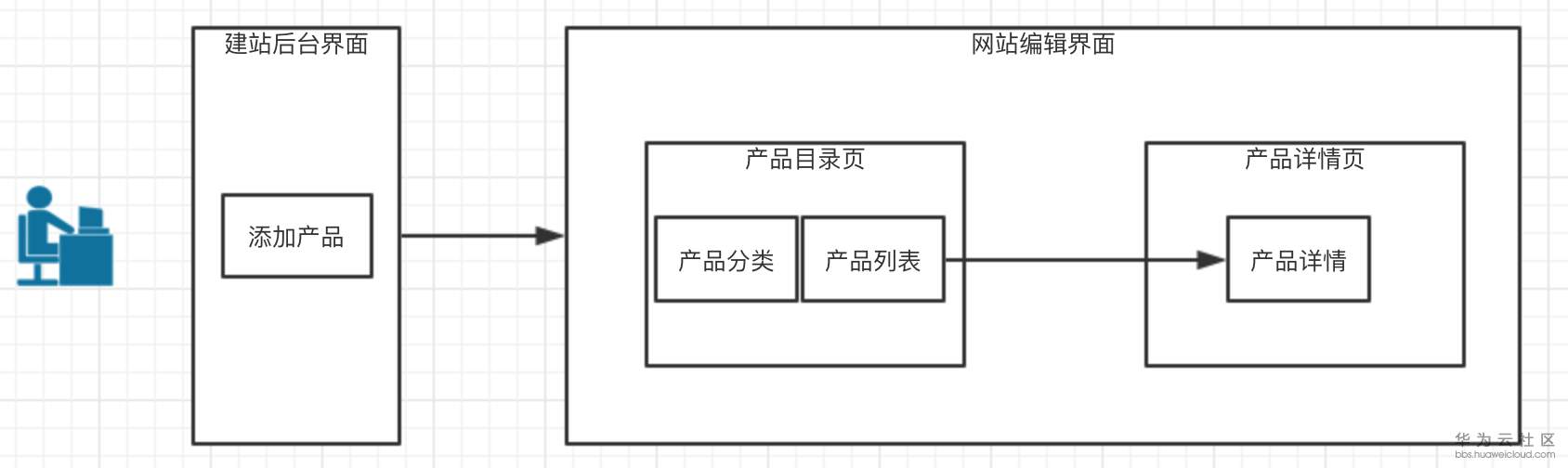 1554642597252307.png image.png