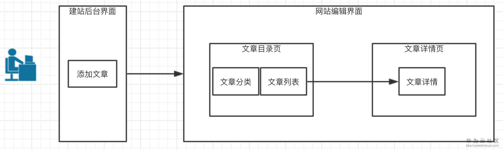 1554642604371874.png image.png