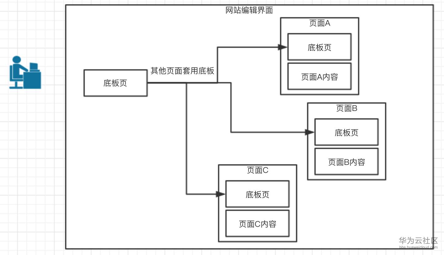 1554642705880740.png image.png