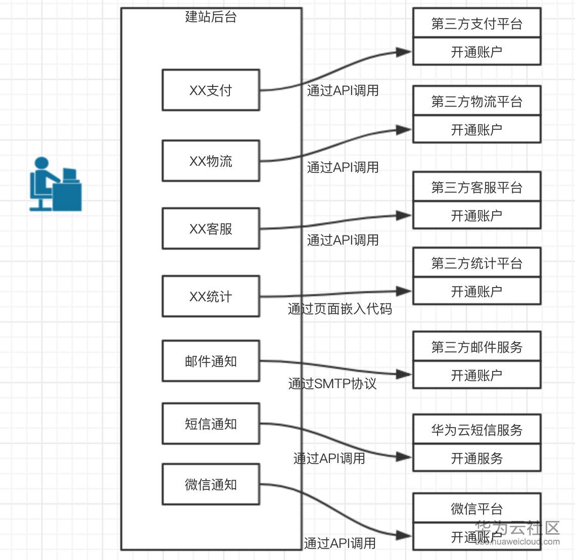 1554642750960288.png image.png