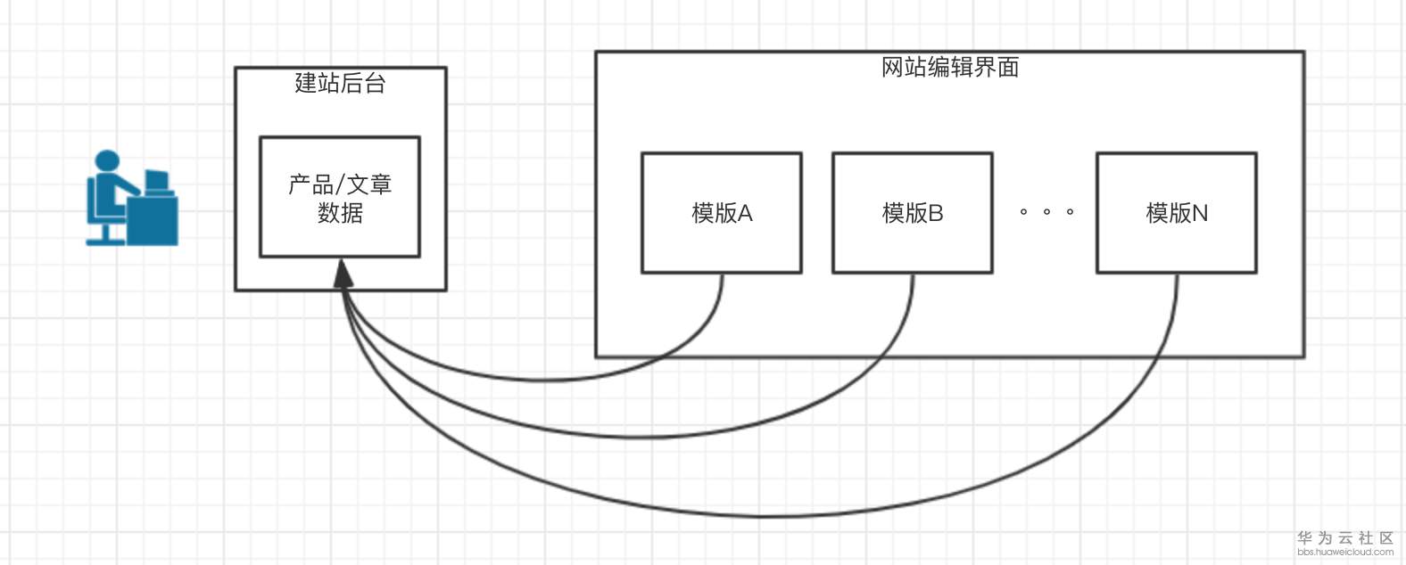 1554642535955280.png image.png