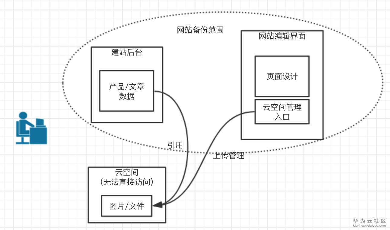 1554642588335739.png image.png