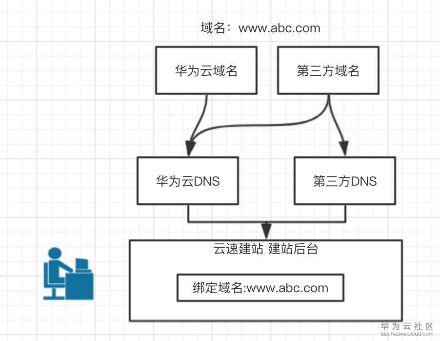 1554642500684141.png image.png