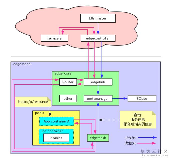 1573129991381184.png t11.png