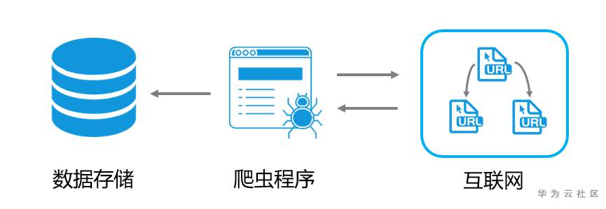爬虫1.png