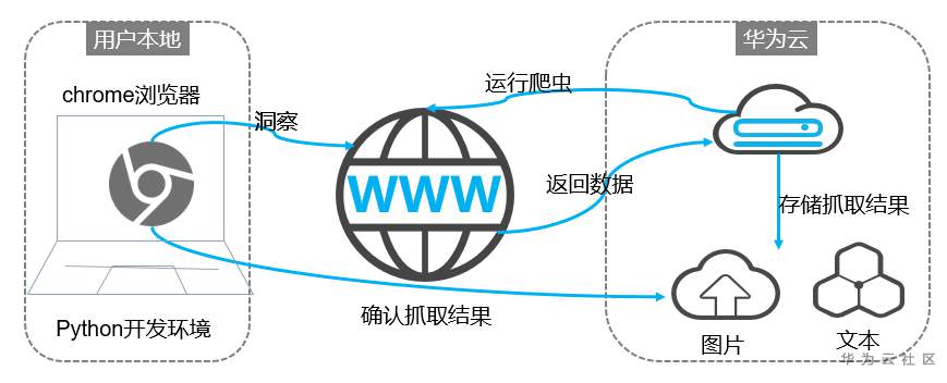 爬虫6.png