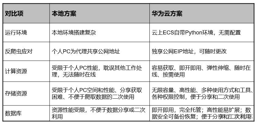 爬虫5.png