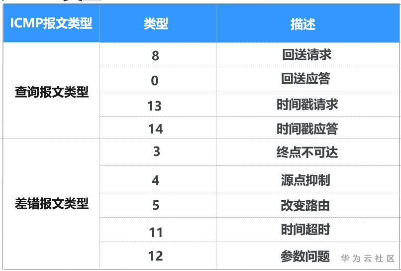 ICMP类型.PNG