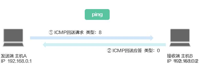 ICMP 查询报文.PNG