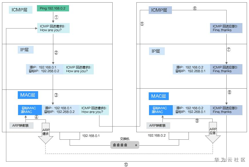 ICMP流程.PNG