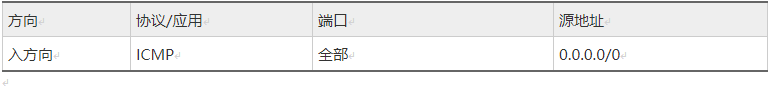 安全组规则.PNG
