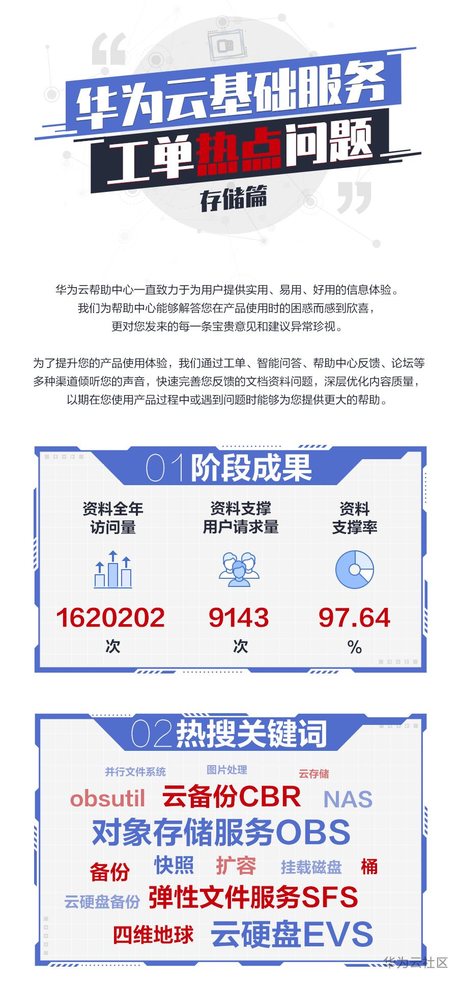 工单热点-存储篇_01.png