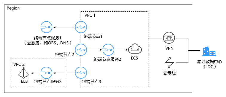 高速上云.png