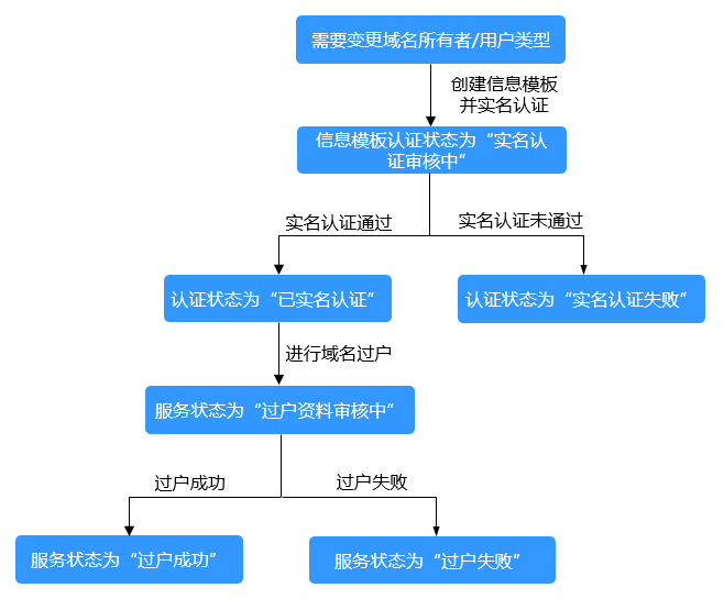 域名的服务状态-02.png