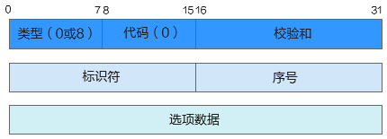 ICMP报文.PNG