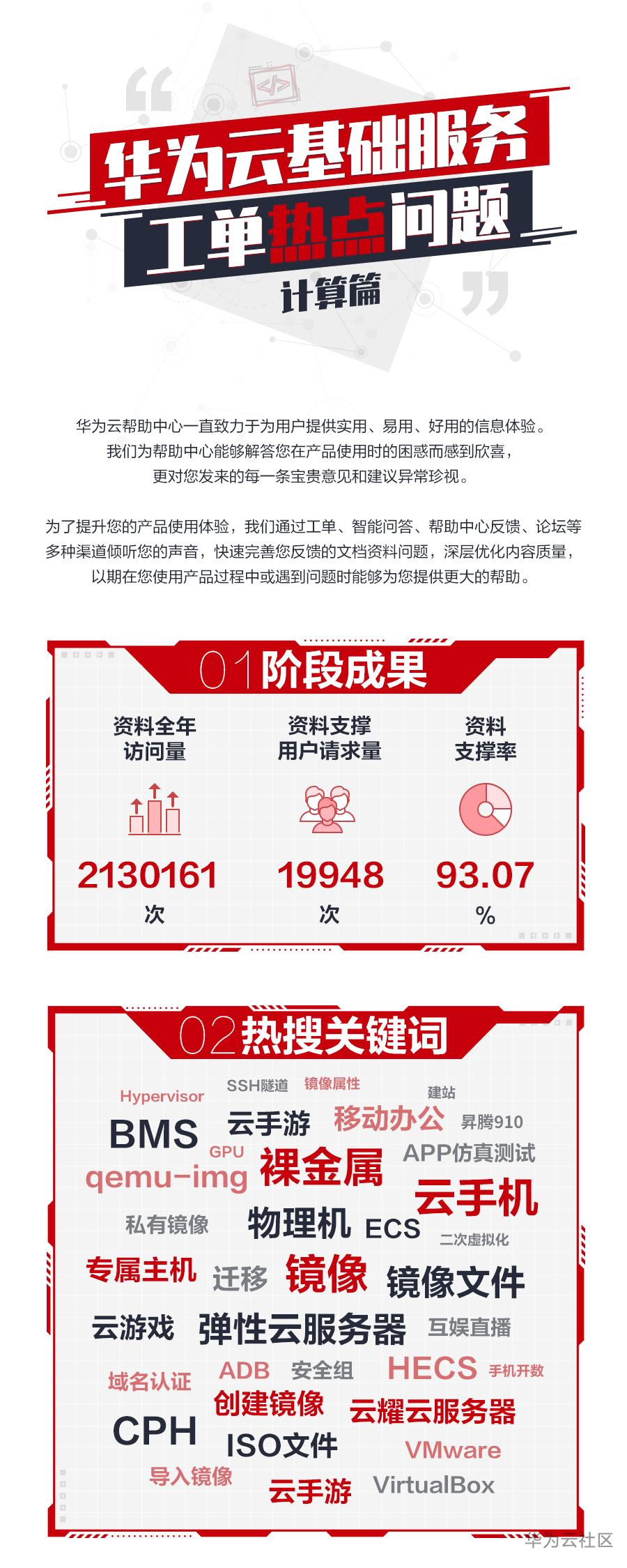 工单热点-计算篇2.png