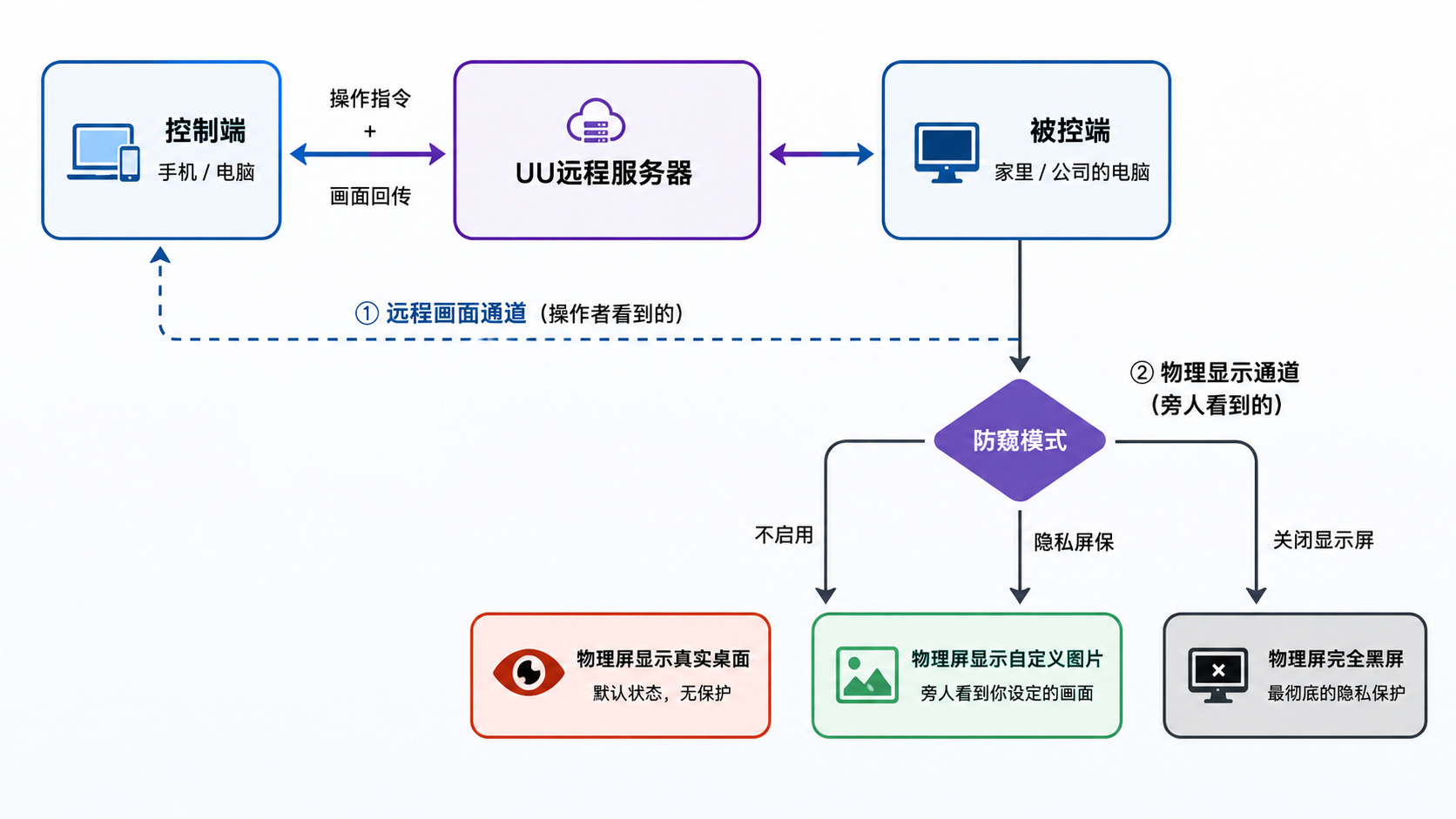 系统架构示意图