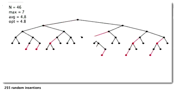 随机插入构建红黑树.gif
