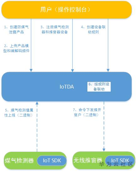 ://bbs-img.huaweicloud.cn/blogs/img/1593229541807095823.png