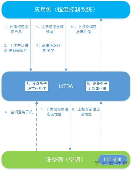 ://bbs-img.huaweicloud.cn/blogs/img/1593230436496067159.png