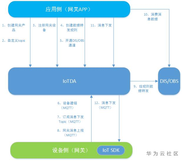 ://bbs-img.huaweicloud.cn/blogs/img/1593228031504085007.png
