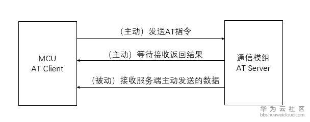 1581922033362247.png image.png