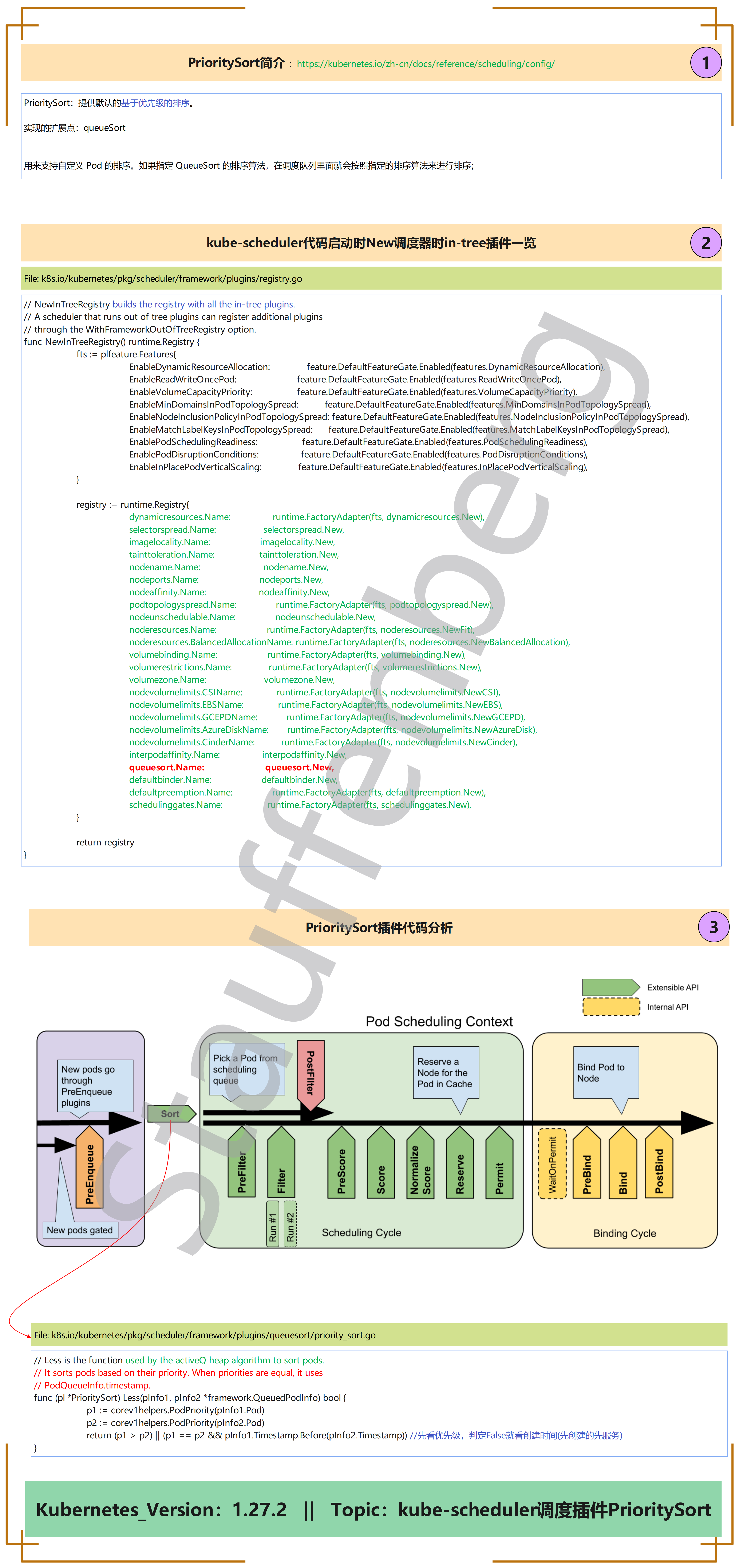Kubernetes_kube-scheduler调度插件PrioritySort.png