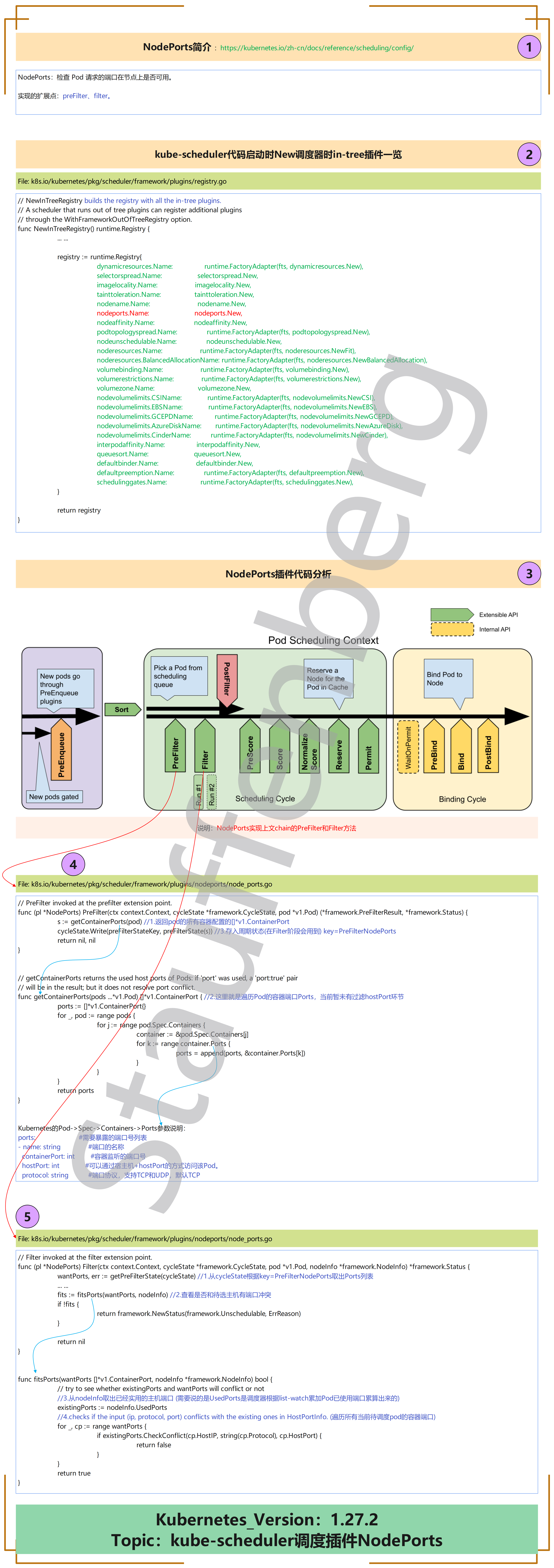 Kubernetes_kube-scheduler调度插件NodePorts.png