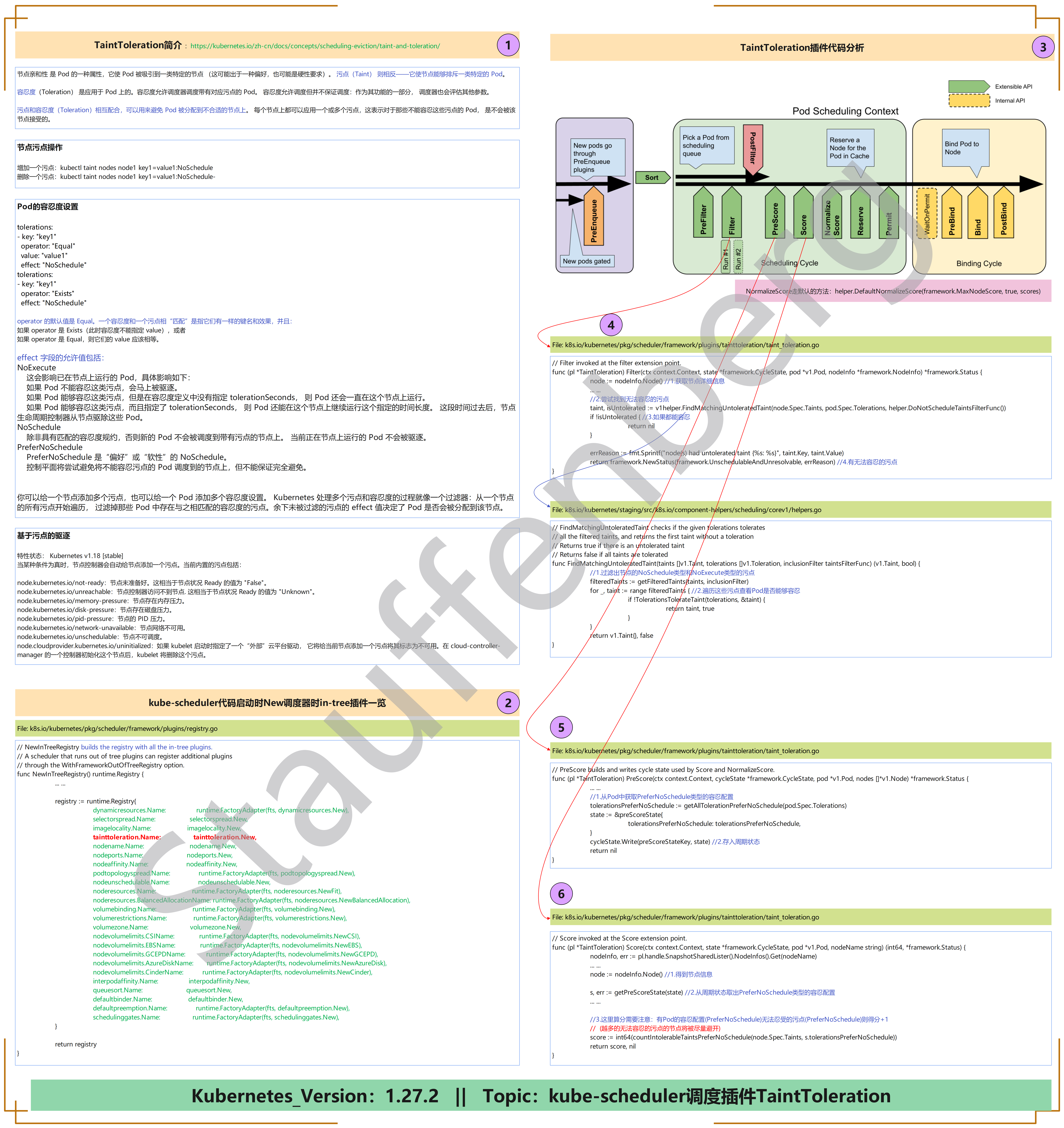 Kubernetes_kube-scheduler调度插件TaintToleration.png