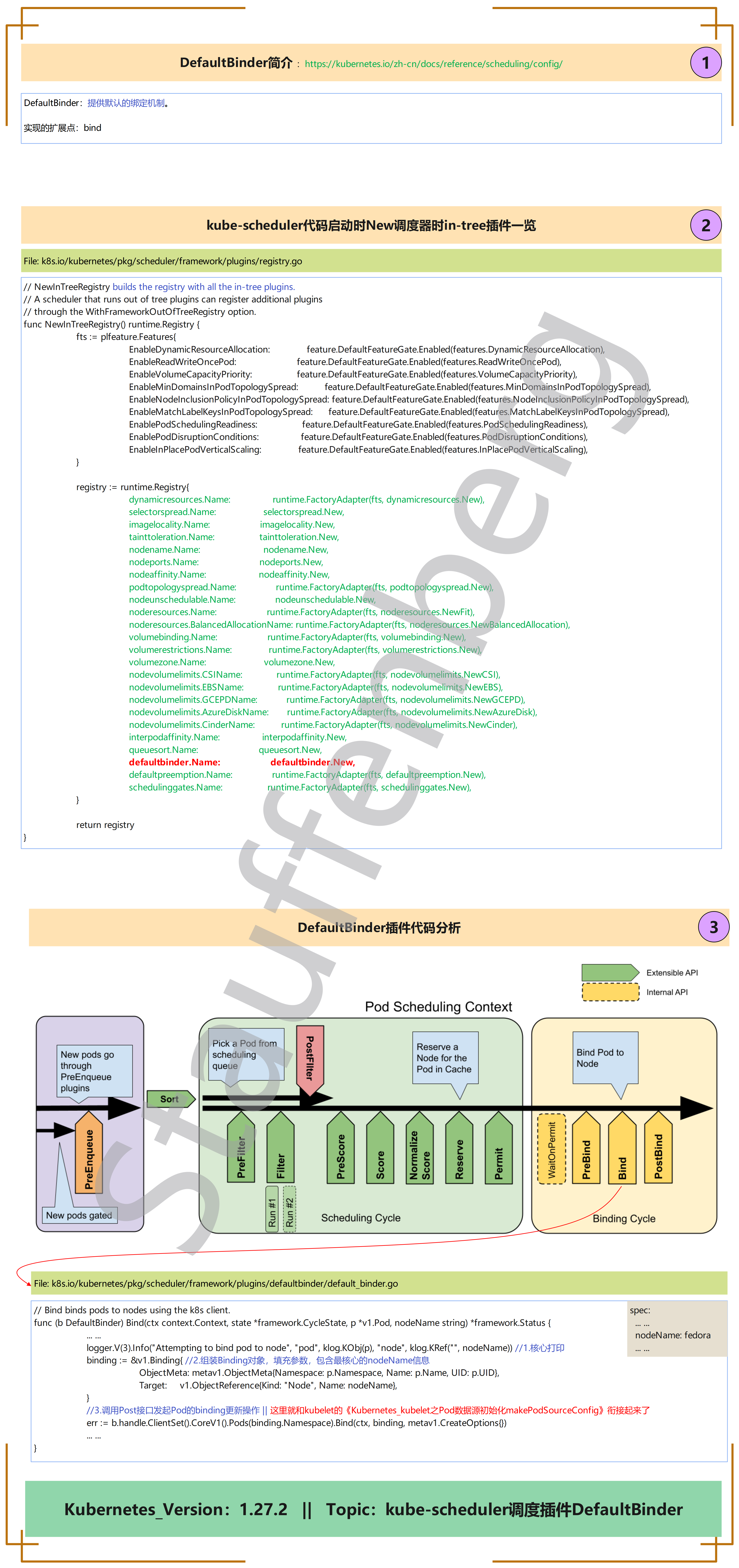 Kubernetes_kube-scheduler调度插件DefaultBinder.png